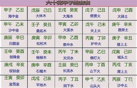 2008年屬什麼|十二生肖查詢生肖年份查詢